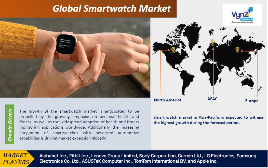 Expected smartwatches shop 2019